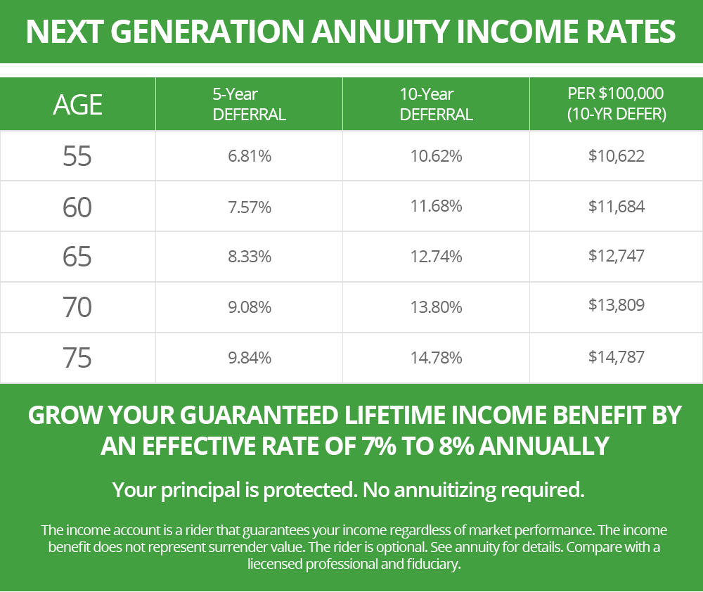 new york life annuity rates
